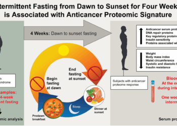 Intermittent fasting from dawn to sunset for four consecutive weeks induces  anticancer serum proteome response and improves metabolic syndrome |  Scientific Reports