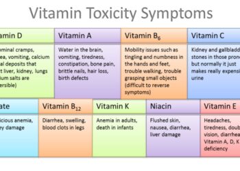 What are some signs of vitamin toxicity? - FITPAA