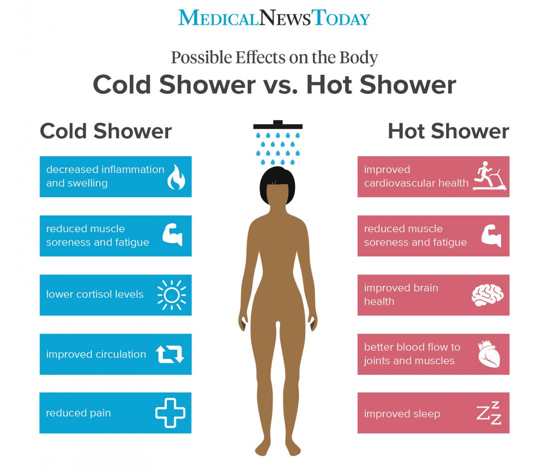 Cold shower vs. hot shower: What are the benefits?